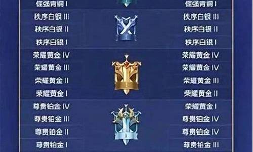 王者荣耀段位是什么段位_王者荣耀的段位分别是什么