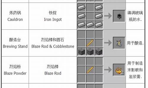 我的世界合成表大全_我的世界合成表